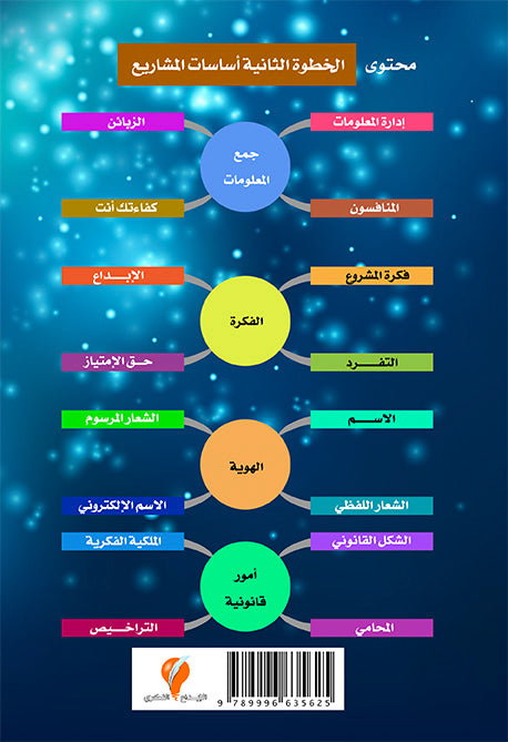 أساسات المشاريع