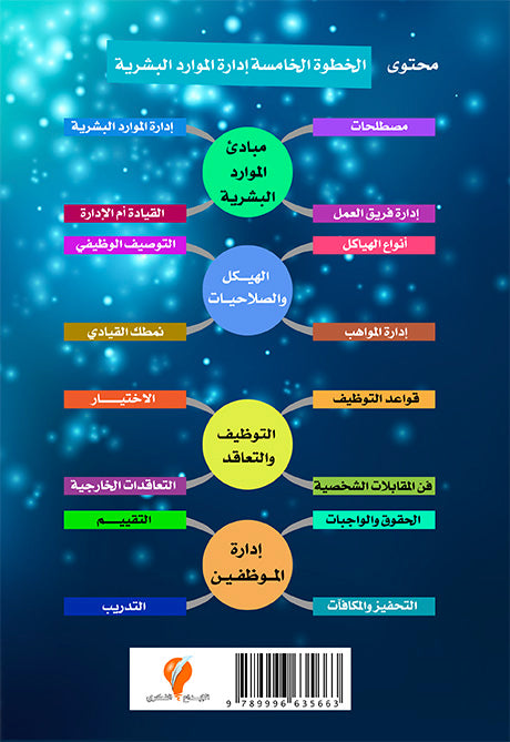 إدارة الموارد البشرية